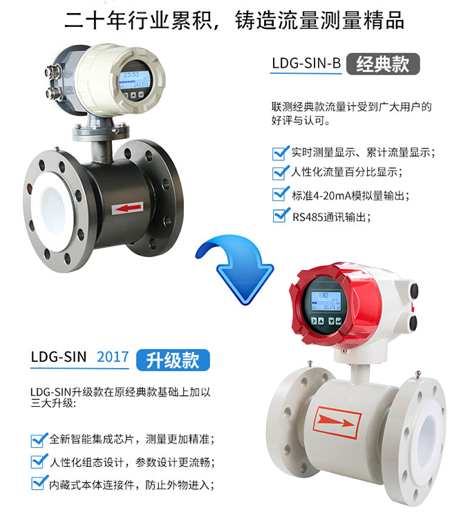 聯測電磁流量計升級